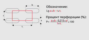 Перфорація