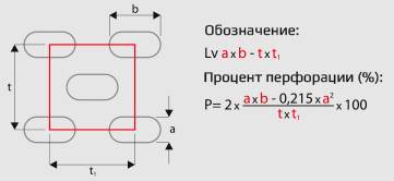 Перфорація