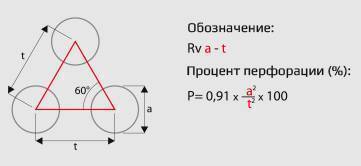 Перфорація