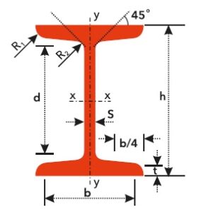 IPN